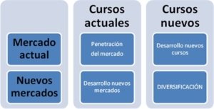 cursos formacion bonificada continua programada